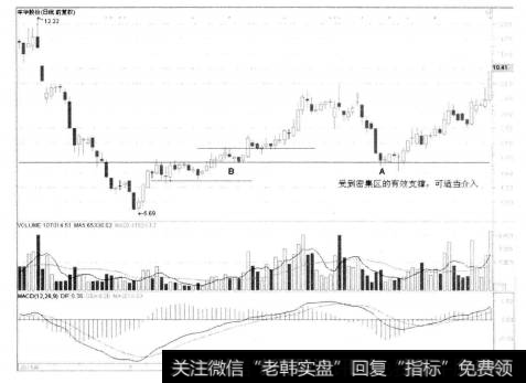 2-17丰华股份(I) 600615