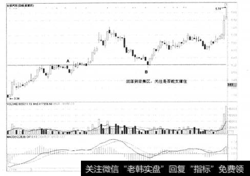 2-19长安汽车(Ⅰ) 000625