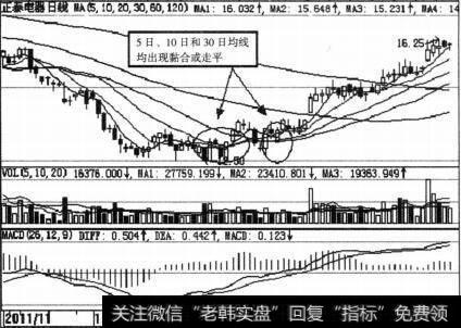 股市中人的弱点