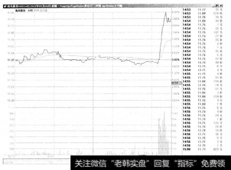 2-24 高乐股份(Ⅱ) 002348