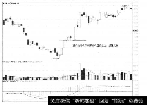 2-25中金黄金(Ⅰ) 600489