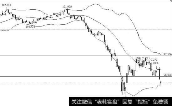 熊市的末期示意图