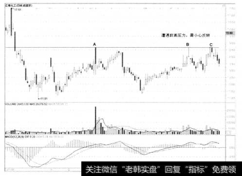 2-31江南化工(I) 002226