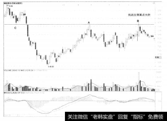 2-33绵世股份(Ⅰ) 000609