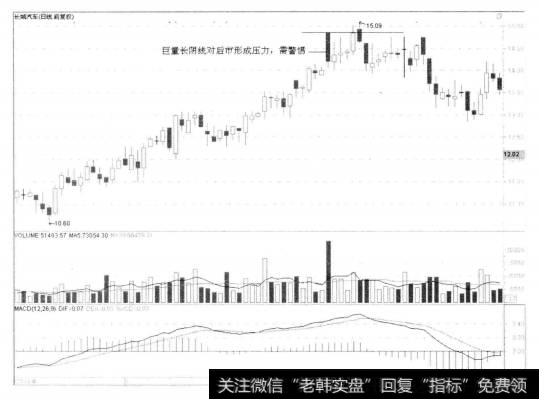 2-41 长城汽车(Ⅲ)601633