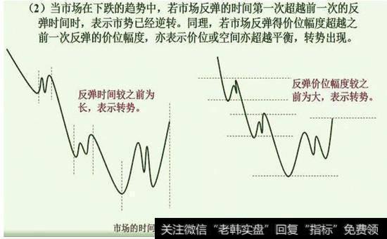 江恩二十一条买卖守则