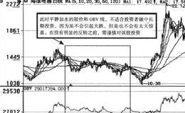 股市交易第一条重要规则是什么？