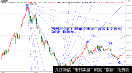 江恩准确预测的疑问