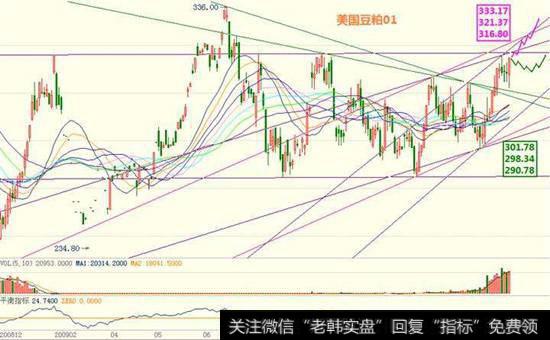 <a href='/jiangenlilun/'>江恩理论</a>在美国并不受欢迎