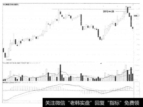 2-55实达集团 600734