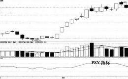 心理线指标（PSY）买卖点的指标看点