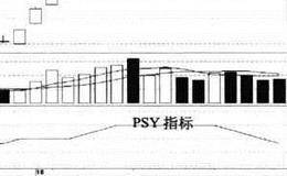 心理线指标（PSY）买卖点的指标概览