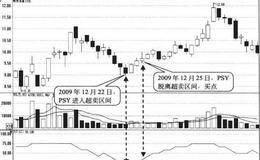 PSY跌破25进入超卖区间形态买点:再次回到25上方时买入