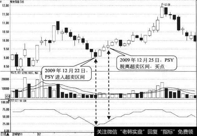 <a href='/pankouxuanji/256741.html'>特发信息</a>日K线