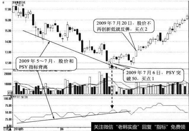 <a href='/xgyw/184738.html'>东软集团</a>日K线