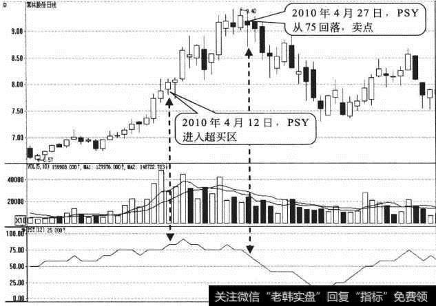 常林股份日K线