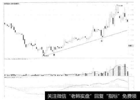 2-57深深宝A(Ⅰ)000019