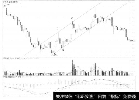 2-62 深天健 000090