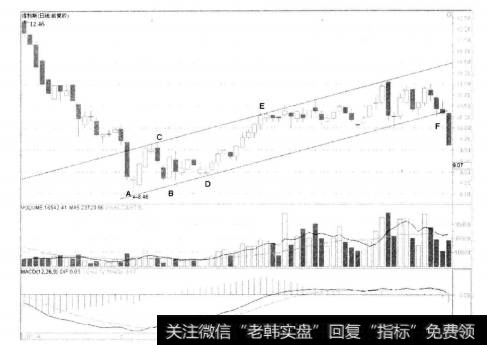 2-63<a href='/zrgnzt/182859.html'>得利斯</a>002330