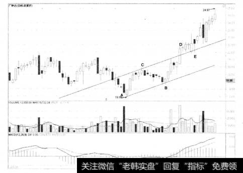 2-64广联达(Ⅰ)0024210