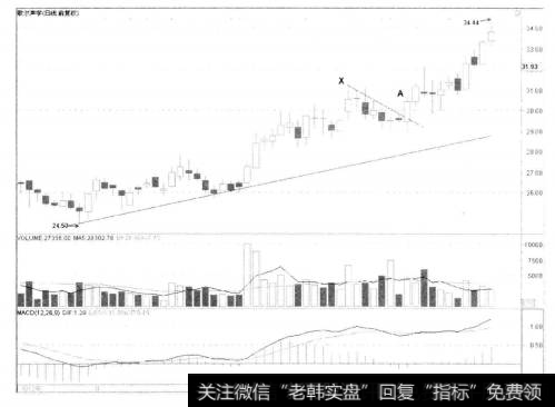 2-66歌尔声学 002241