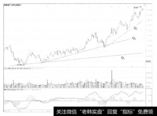 2-69 招商地产 000024