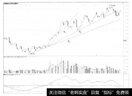 2-70兆驰股份 002429