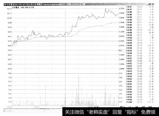 3-4山东墨龙（Ⅱ）002490