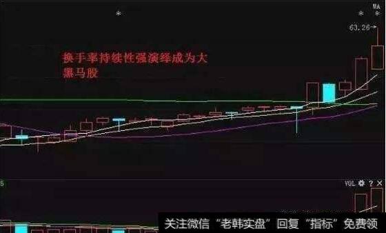 一眼识破主力<a href='/gpxipan/'>洗盘</a>还是出货