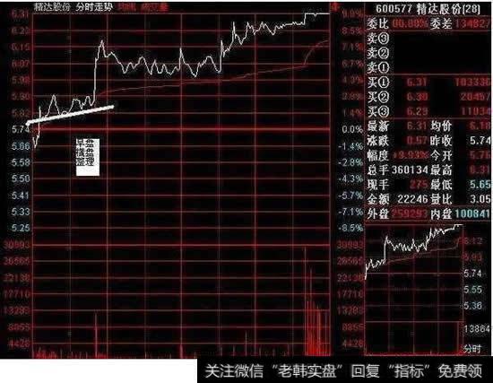 6大口诀读懂<a href='/genzhuanghuoli/225986.html'>庄家盘口</a>语言奥秘