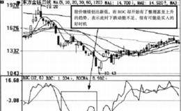 ROC指标的应用原则的具体分析