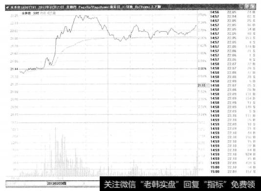 3-15水井坊（Ⅱ） 600779