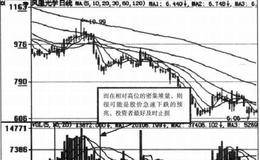 成交量五种形态的具体分析