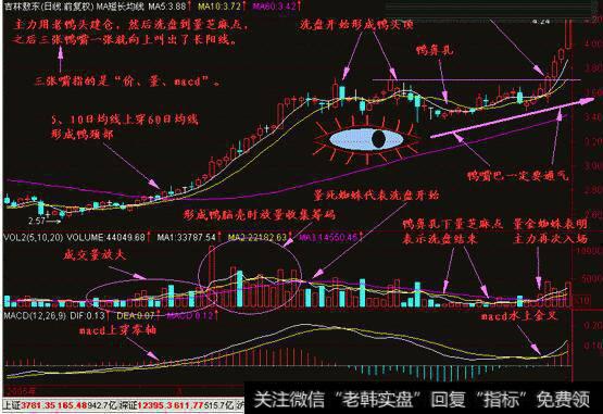 一位超级短线天才悟出选股规律