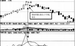 TAPI的买卖点的具体分析