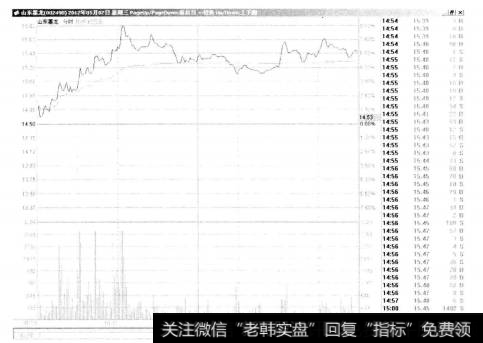 3-19 山东墨龙 (Ⅳ)  002490