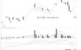 对楔形的上升中继形态及买入信号的详细解读