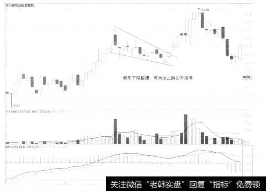 3-20 现代制药 600420