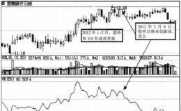 VR指标的买卖点的具体分析