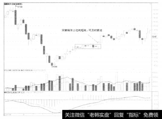 3-21国腾电子(Ⅰ) 300101