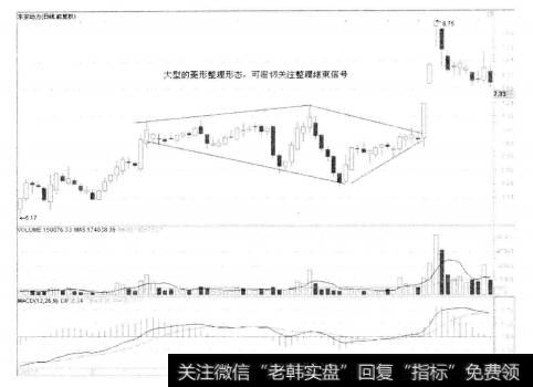 2-23东安动力(Ⅰ) 600178