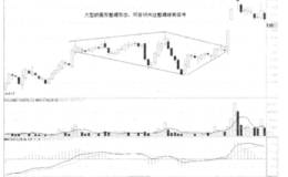 对菱形上升中继形态及买入信号的详细解读