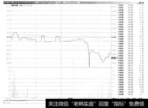 3-26南京中商(Ⅱ) 600280