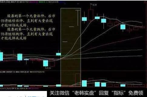 一位成功老股民的良言:<a href='/cgjq/290242.html'>炒股</a>只看成交量就足够