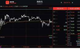 掌握集合竞价的窍门，赢在起跑线上！