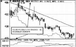 PVI指标的注意事项的详解