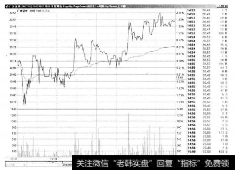 4-2 广发证券(Ⅱ) 000776