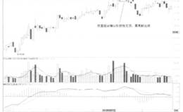 对头部典型K线形态长阳线和夜星的详细解读