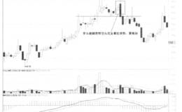 对头部典型K线穿头破脚的详细解读