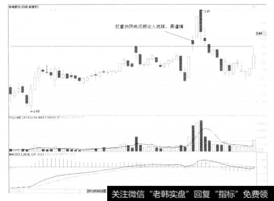 4-24古电股份(Ⅰ)000875